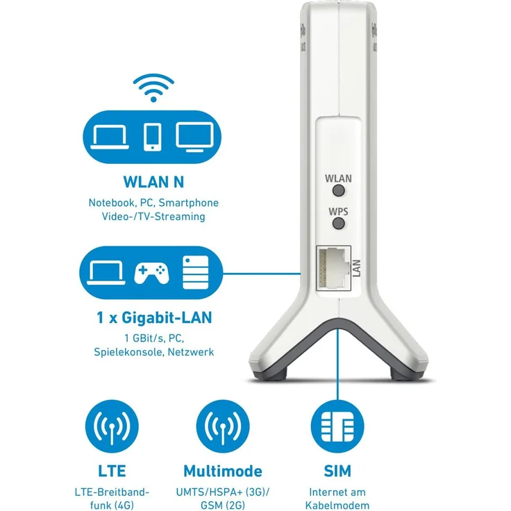 AVM FRITZ!Box 6820 (LTE (4G) bis 150 MBit-s, UMTS (3G) bis 42 MBit-s, WLAN N bis 450 MBit-s, 1 x Gigabit-LAN), deutschsprachige Version – Bild 3