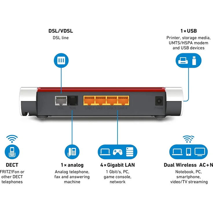 AVM FRITZ!Box 7530 High-End WLAN AC+N Router (DSL-VDSL, 866MBit-s (5GHz) und 400MBit-s (2,4GHz), bis zu 300Mbit-s durch VDSL-Supervectoring 35b, DECT-Basis, Media Server, internationale Version) – Bild 3