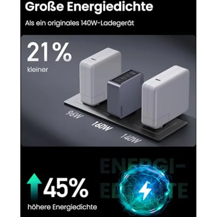 UGREEN USB C Ladegerät, Nexode Pro 160W GaN Charger Mini USB C Netzteil 4-Port Schnellladegerät PD3.1 kompatibel mit MacBook Pro/Air, iPad, iPhone 15 Pro Max, Galaxy S23 Ultra, Dell XPS – Bild 3
