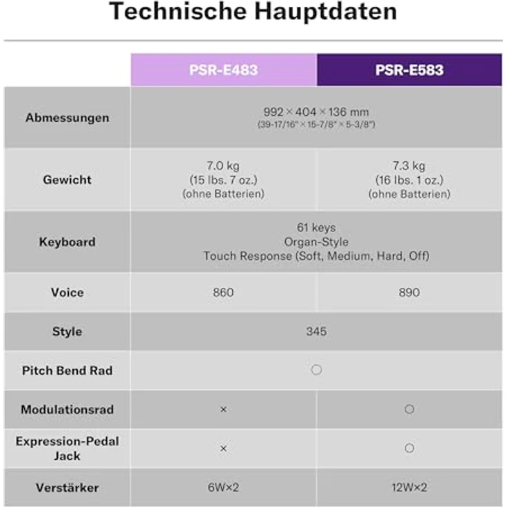 Yamaha PSR-E583, Home-Keyboard mit erweiterten Sounds und USB-C Audio-Interface, schwarz – Bild 10