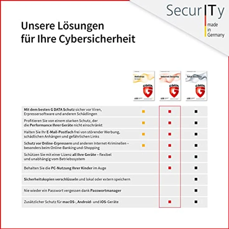 G DATA Internet Security | 3 Geräte - 1 Jahr | Virenscanner für PC, Mac, Android, iOS | zukünftige Updates inklusive | Made in Germany | Aktivierungskarte – Bild 3