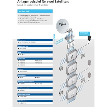 WISI Orbit Line Satellitenantenne OA36G - 60cm Reflektor Mit Montagezubehör Für Optimalen TV-Empfang