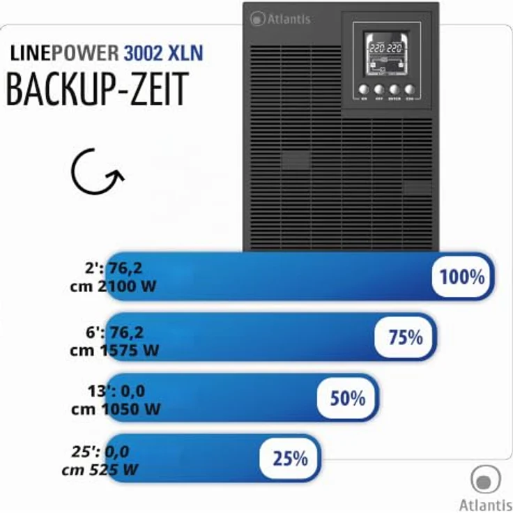 Atlantis A03-OP3002XLN, USV mit 3000 VA, 2100 W, Online-Doppelwandler, reine Sinuswelle, Tower-Ausführung, 4 IEC-Steckdosen, USB, RS232, 12 V – 9 Ah, extrem leise mit 31,3 dBA – Bild 8