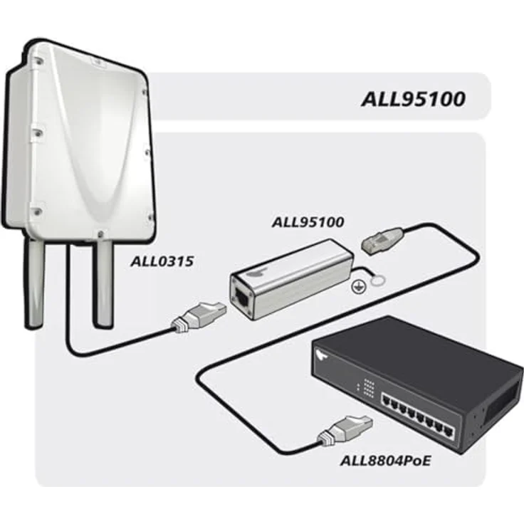 Allnet ALL95100 – Bild 5