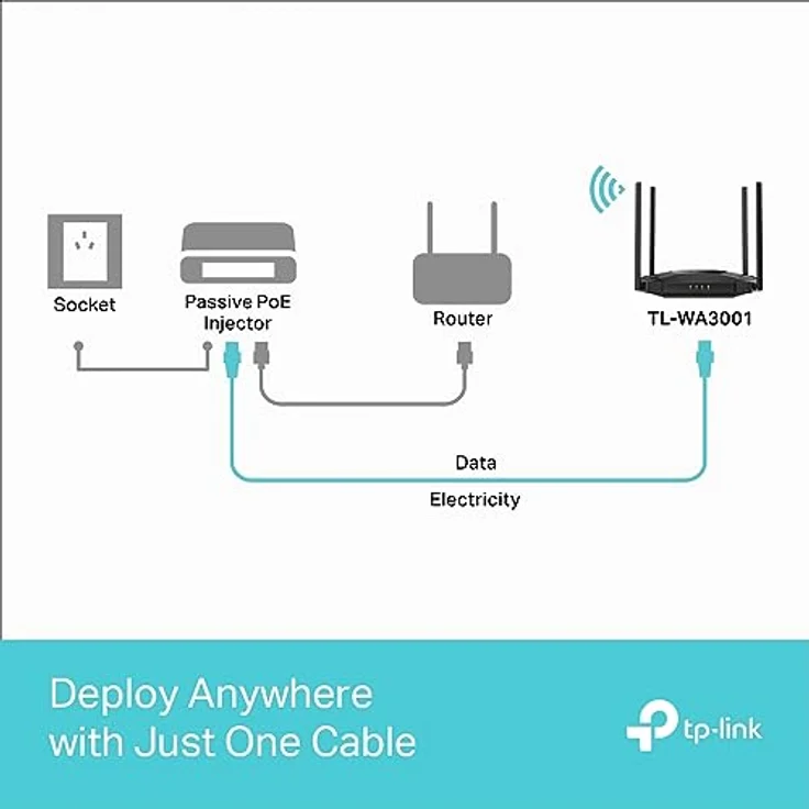 TP-Link TL-WA3001 AX3000 Gigabit Wi-Fi 6 Access Point, Dual-Band, 2402 Mbps 5 GHz, Passive PoE, Schwarz – Bild 7
