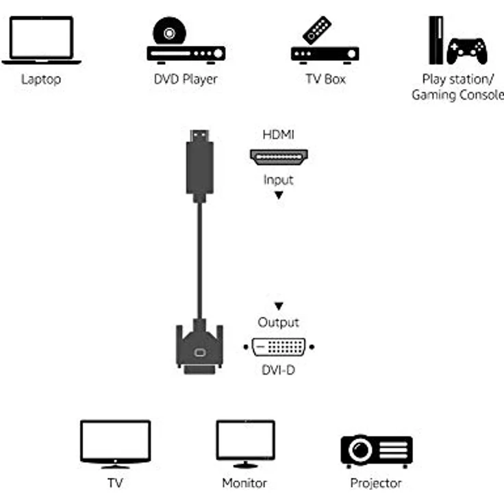 AmazonBasics HDMI-zu-DVI-Adapterkabel, -1,83 meter, (Nicht für den Anschluss an SCART- oder VGA-Anschlüsse) – Bild 8