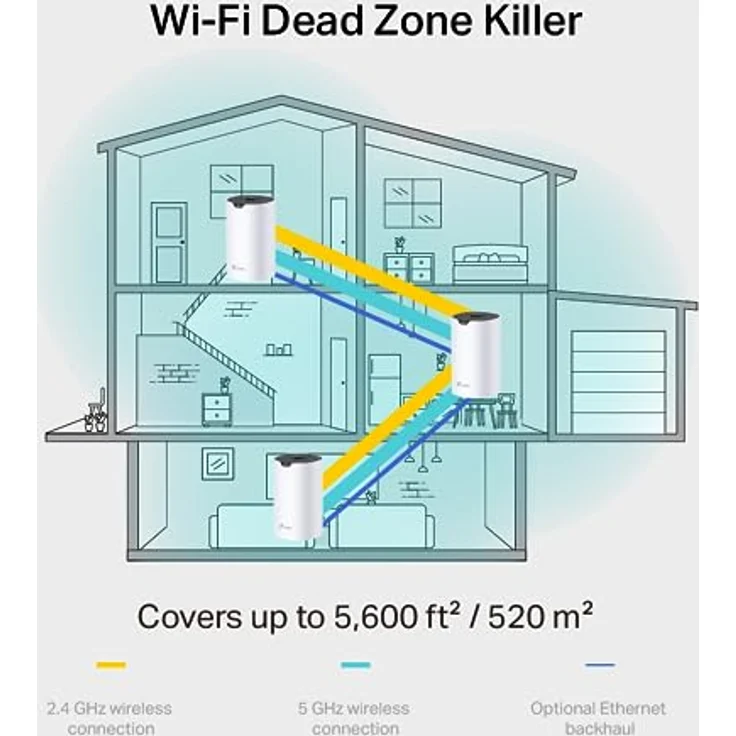 TP-Link Deco S1900 Mesh WLAN Set (2er Pack), AC1900 Dual Band Router & Repeater mit 3 Gigabit Ports, empfohlene Nutzung für 2-3 Schlafzimmer, umfassender Jugendschutz – Bild 4