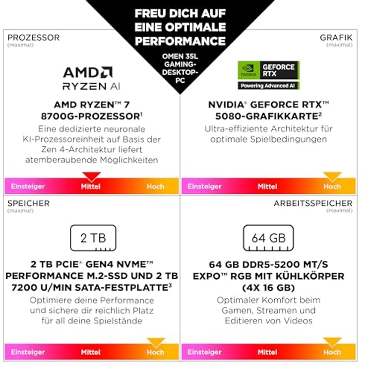 HP OMEN Desktop Gaming PC GT16 – Intel Core i7-14700F, 32 GB RAM, 1 TB SSD, NVIDIA RTX 5070 Ti, Shadow Black, Windows 11 Home – Bild 3