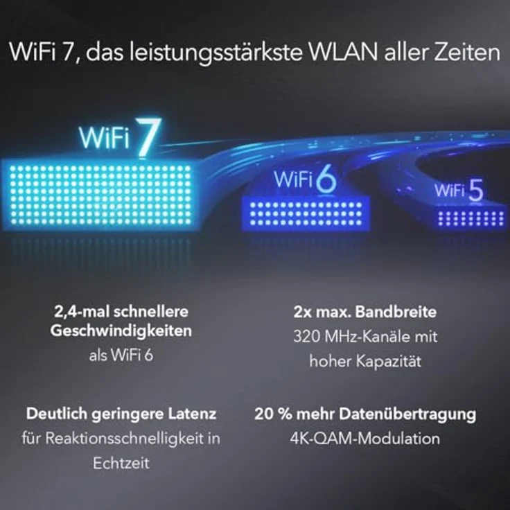 Netgear Cloud Managed Wireless Multi-Gig-Access Point (WBE710) - WiFi 7 Tri-Band-BE9400-Geschwindigkeit | Mesh | 802.11be | PoE+ – Bild 3