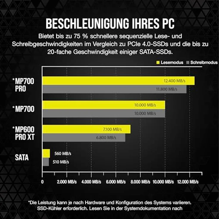 Corsair MP700 PRO Mit Luftkühler 2TB M.2 PCIe Gen5 x4 NVMe 2.0 SSD - M.2 2280 - Bis zu 12.400MB/sec Sequentielles Lesen - High-Density TLC NAND - Schwarz – Bild 5