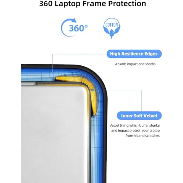 UPERFECT Laptoptasche 22 Zoll für Laptop/Monitor/Tablet, wasserdicht und stoßfest mit gepolsterten Fächern und großen Seitentaschen, schwarz – Bild 5