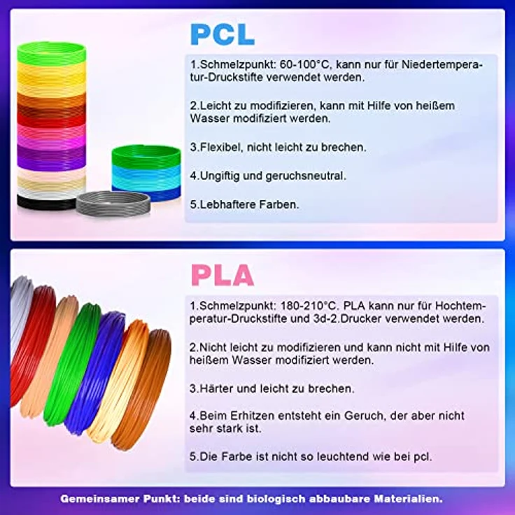 ANCHARA 3D Stift Filament PCL 1,75mm, 20 Farben Set (je 10m), ungiftig und kinderfreundlich für niedrige Temperaturen, 3D Druck Zubehör – Bild 4