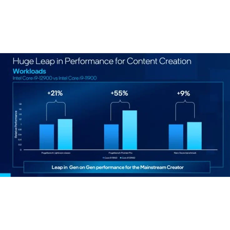 Intel Core i9-12900, 12. Generation Hexadeca-Core Prozessor mit 30 MB L3-Cache, 2,40 GHz, Einzelhandelsverpackung, integriertem Intel UHD Graphics 770 Controller – Bild 4