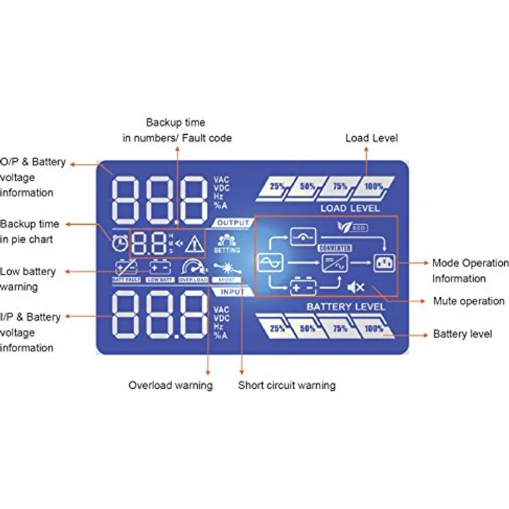 FSP Fortron Champ 1k Rack Mount, Online-USV, 1000 VA - 900W, bis 300VAC, mit USB, RS-232 und intelligenten Steckplatz für zusätzliche Schnittstellen, wie Protokollwandler oder Relaiskarten – Bild 5