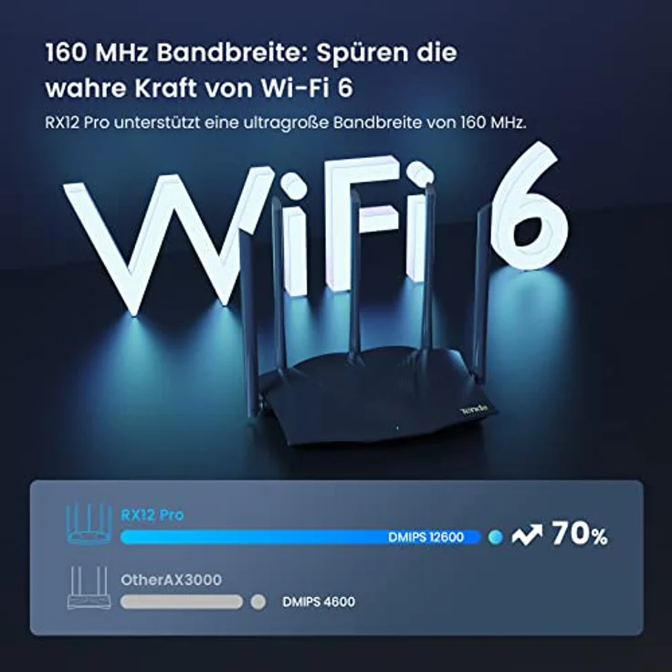 Tenda RX12 Pro Wi-Fi 6 WLAN Router(AX3000 Dualband 5GHz: 2402Mbps+2,4 GHz: 574Mbps), 5*6dBi Hochgewinnantennen, WiFi+Mesh, Gigabit-LAN/WAN-Port, WPA3, MU-MIMO+OFDMA, APP Steuerung, Schwarz – Bild 5