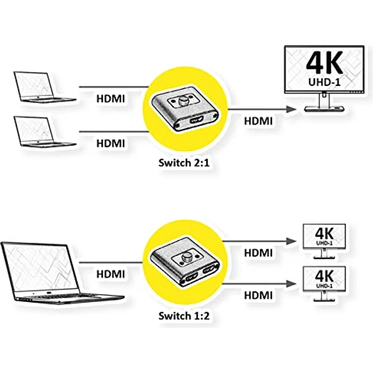 ROLINE 4K HDMI Switch, 2fach, bidirektional – Bild 3