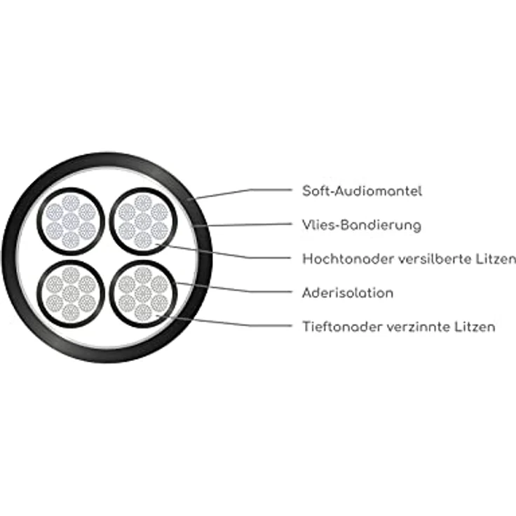 VIABLUE SC-4 Silver Single-Wire High-End Lautsprecherkabel T6s Bananenstecker echtvergoldet 1 Paar mit Splitter 300 cm 3 m – Bild 3