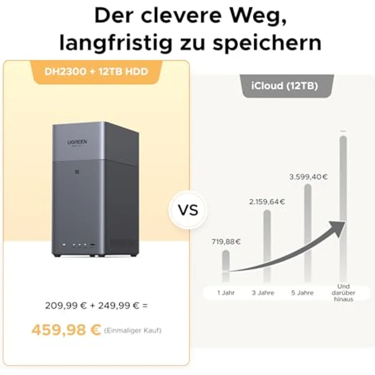 UGREEN NASync DH2300, 2 Bay Desktop NAS mit NFC Tap, KI Fotoalbum, 4K Videothek, 1GbE-LAN und 4GB RAM (Diskless) – Bild 3