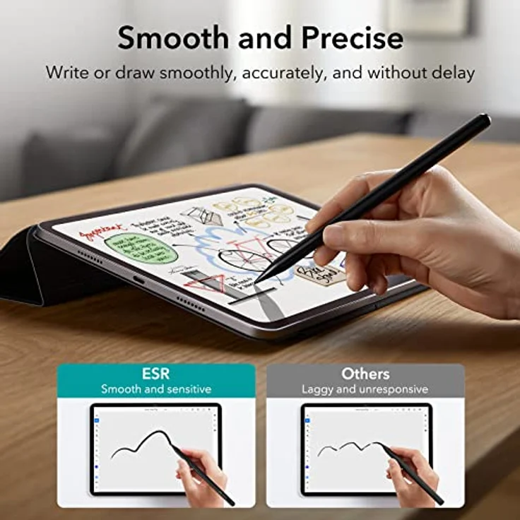 ESR Stylus Pen für iPad mit Neigungsempfindlichkeit, iPad Stift für Apple iPad 9/8/7/6, iPad Pro 11, iPad Pro 12.9, iPad Mini 6/5 und iPad Air 5/4/3, Palm Rejection, Magnetische Befestigung, Schwarz – Bild 3