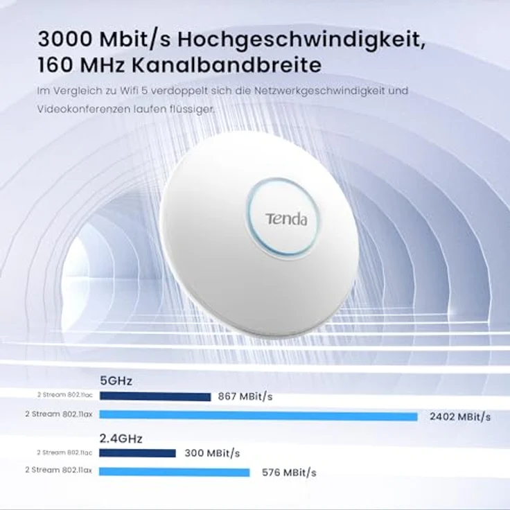 Tenda i27 AX3000 WiFi 6 Access Point PoE, 802.11ax Dualband, 1x GB PoE LAN-Port, WPA3 Sicherheit, bis zu 150㎡ WLAN-Abdeckung, APP- und Webverwaltung, inkl. Netzteil – Bild 3