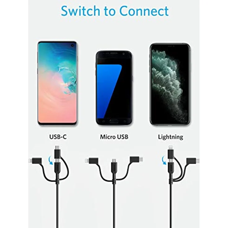 Anker Powerline II USB-C zu USB-C 3.1 Gen2 Schwarz – Bild 3