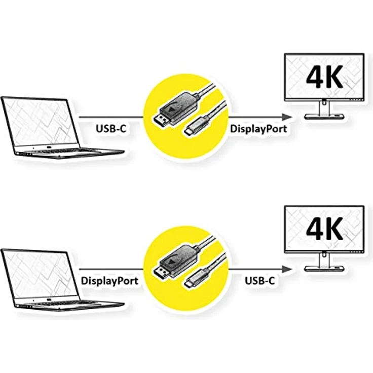 ROLINE USB Typ C - DisplayPort, v1.2, bidirektionales Adapterkabel, ST/ST, 2 m – Bild 5