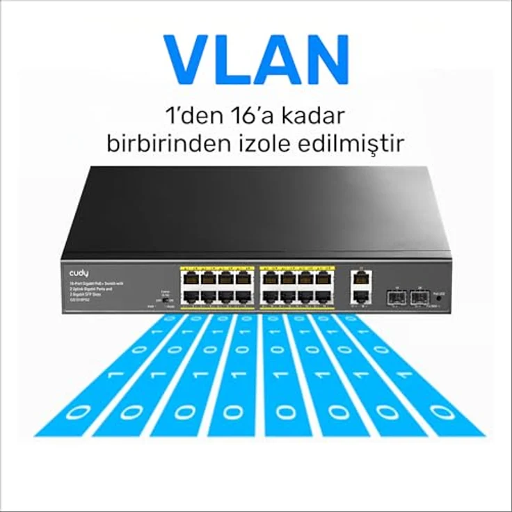 Cudy GS1018PS2, 16 Gigabit Ethernet Unmanaged PoE+ Switch mit 16 PoE+ Ports, 200W, 2 SFP und 2 Uplink-Ports, 19-Zoll-Rackmontage, 802.3af/at – Bild 4