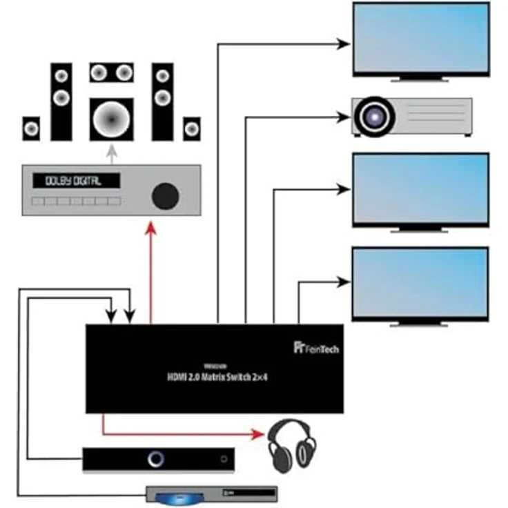 FeinTech VMS02400, HDMI 2.0 Matrix Switch 2x4 mit 2-fach Audio Extractor, Unterstützung bis 4K/60Hz, ARC, EDID-Management – Bild 3