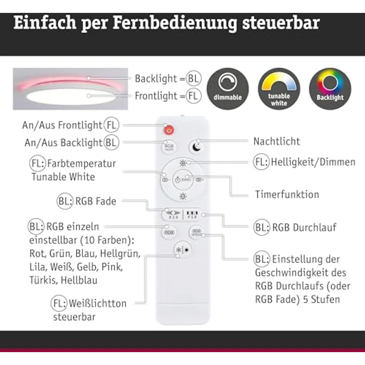 Paulmann Panel Atria Shine SepSwitch 19W TunW RGB 290mm Weiß Kunststoff Smarte Deckenbeleuchtung mit separater Front- und Backlight-Technik von Paulmann – Bild 3