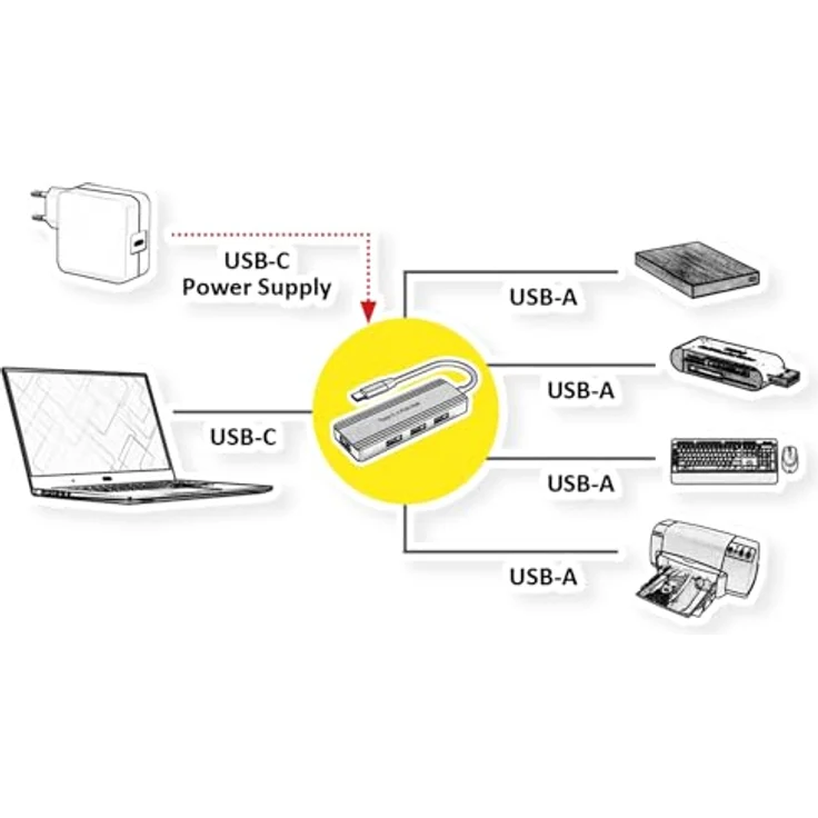 VALUE USB 3.2 Gen 1 Hub, 4-fach USB-C Anschlusskabel mit 5 Gbit/s Datentransferrate, optionale Stromversorgung über USB-C – Bild 3