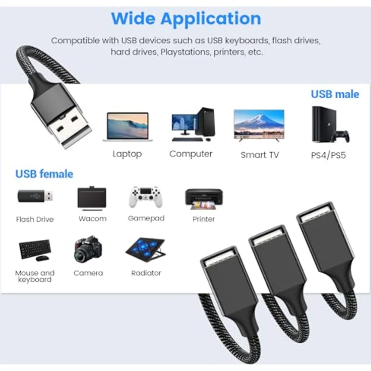 MOGOOD USB 3 Port Splitter Kabel, USB Typ B Splitter 1 Stecker auf 3 Buchsen, 2m, Dunkelschwarz, Plug-and-Play, Hochgeschwindigkeits-Datenübertragung, Aluminium-Gehäuse – Bild 2