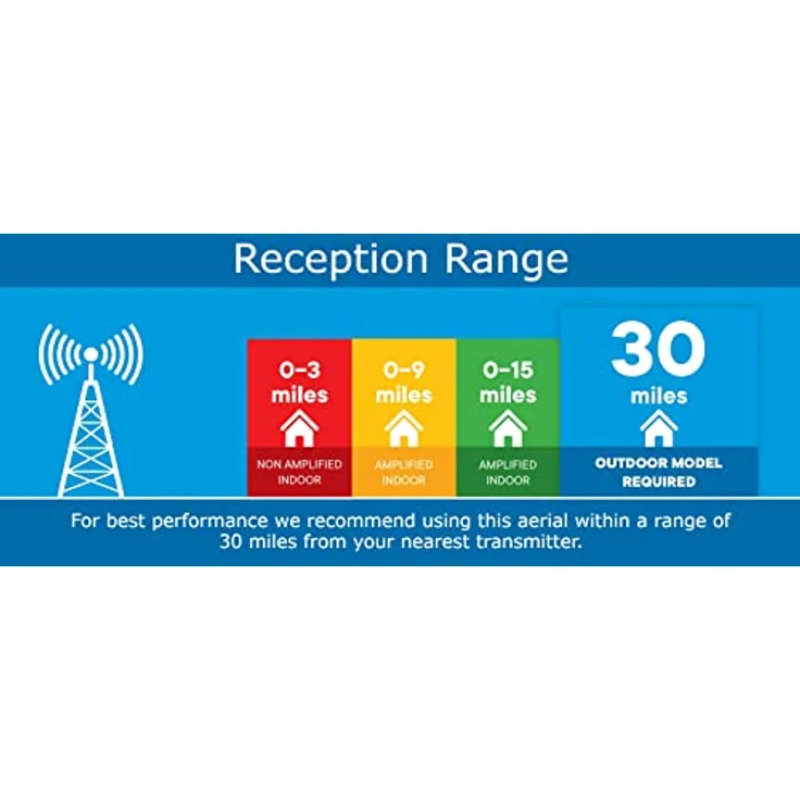 One For All DVB-T-DVB-T2 Outdoor-Außenantenne - 4K 1080P HD-HDTV Fernseher TV Antenne mit Verstärker - 0-50 km Reichweite - 10 meter Koaxialkabel - UHF-VHF - weiß - SV9455 – Bild 7