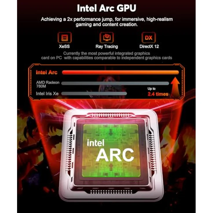 ACEMAGIC F2A AI Mini PC, Ultra 5 125H(3D 14 Cores),AI Boost NPU, Ιntel Arc Graphics, 32GB DDR5 1TB NVME SSD, WiFi7 Bluetooth 5.4 Micro Desktop Computer für Gaming, Design und Programmierung – Bild 4