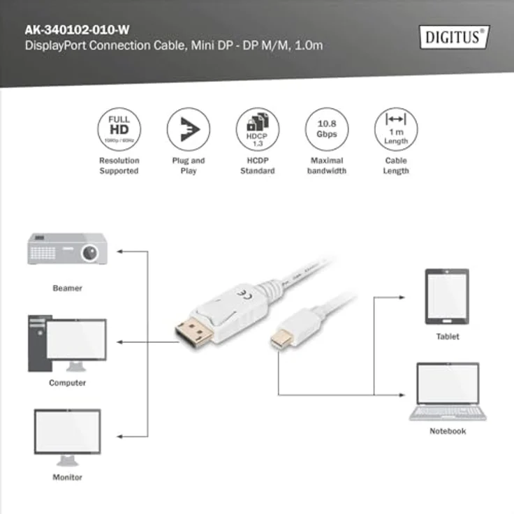 Planet ASSMANN - DisplayPort-Kabel - Mini DisplayPort (M) - DisplayPort (M) - 2 m (DisplayPort 1.1a) - geformt - weiß - für Apple iMac, Mac mini, Mac Pro, MacBook Pro (AK-340102-020-W) – Bild 3