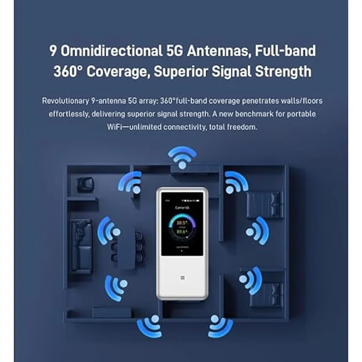 ZTE U60, Router mit MIMO-Technologie, 64 Geräte Unterstützung, Akku-betrieben, Weiss – Bild 5