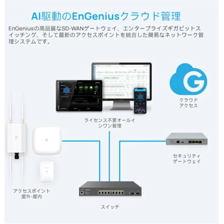 EnGenius ECW215 WLAN Access Point, 1200 Mbit/s, mit Power over Ethernet (PoE), weiß – Bild 7