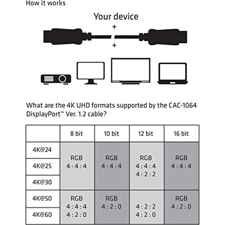 Club 3D - DisplayPort-Kabel - DisplayPort (M) - DisplayPort (M) - 3,0m (DisplayPort 1,2) - verriegelt (CAC-1064) – Bild 3