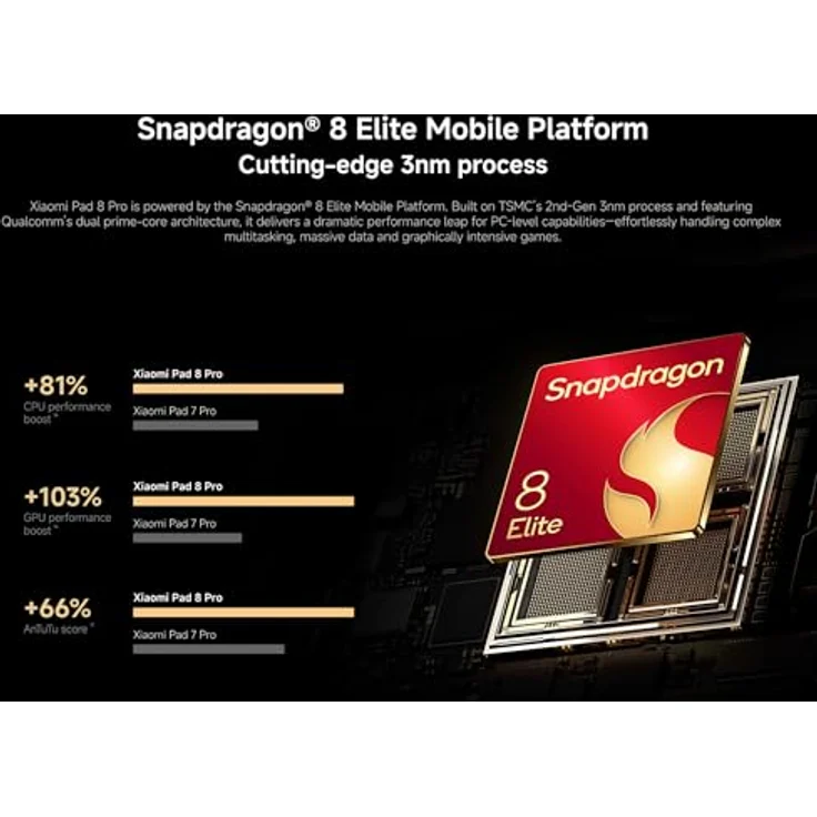 XIAOMI Pad 8 Pro, Tablet WiFi 11,2 Zoll, 12GB RAM, 512GB Speicher, 9200mAh, Grau – Bild 7