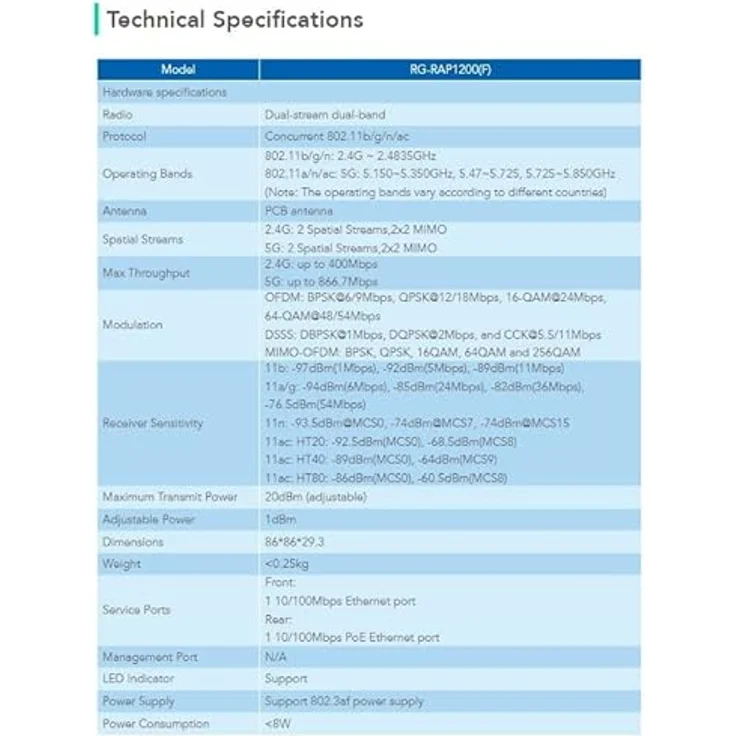 RUIJIE RAP1200(F) Wi-Fi 5 Access Point, wandmontiert, elegantes Design – Bild 5