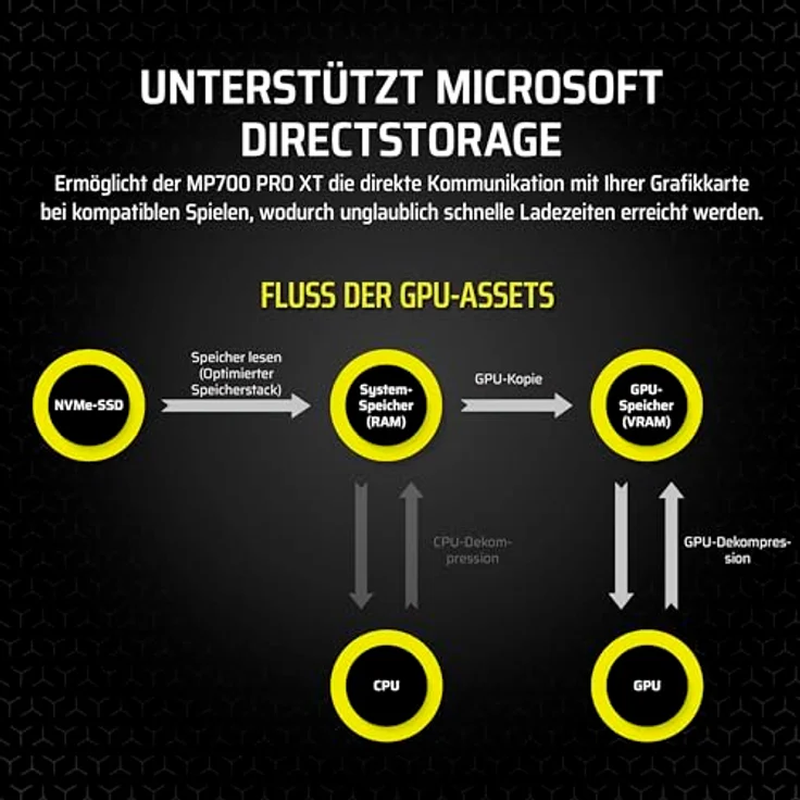 Corsair MP700 PRO XT 2TB (no heatsink) NVMe PCIe M.2 SSD (2000 GB, M.2, M.2 2280), SSD – Bild 8
