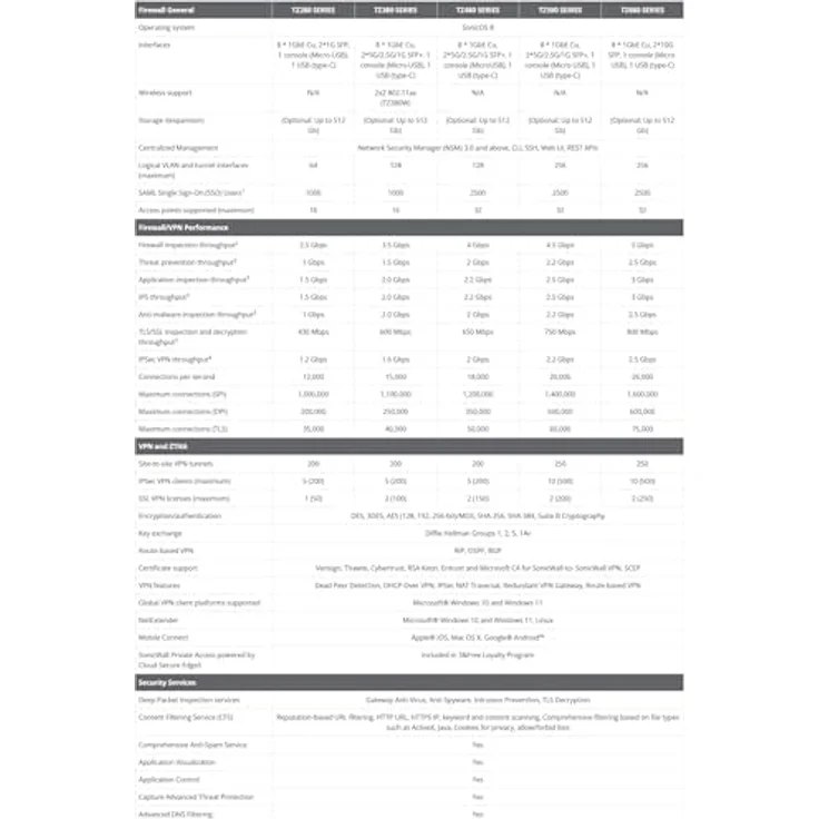 SonicWall TZ680 High Availability (03-SSC-7014), Redundante HA-Einheit für TZ680-Firewall-Synchronisation, Ideal für nahtloses Failover und Netzwerk-Resilienz – Bild 4