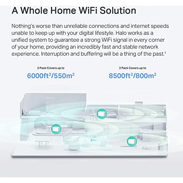 TP-Link Mercusys Halo H90X (3-Pack) WiFi 6 Mesh Router AX6000Mbps, 2,5 Gigabit Port, Kindersicherung, Repeater und Zugriffspunkt, Verbinden Sie bis zu 150 Geräte, 3 Stück mit Abdeckung bis bis 800 ㎡ – Bild 5