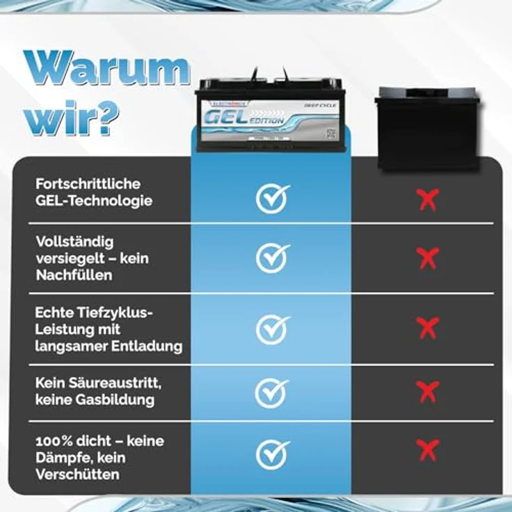 Electronicx Gel Batterie 140 AH 12V, wartungsfreie Solarbatterie für Wohnmobil und Boot, stoßfest und langlebig – Bild 7
