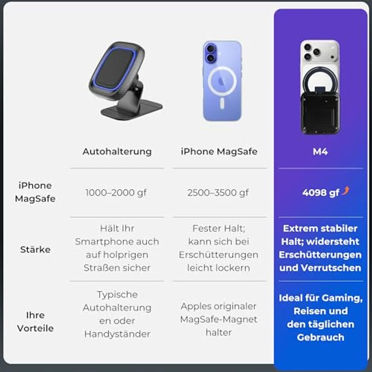 abxylute M4 Snap-On Mobile Gaming Controller, tragbarer Retro-Emulator-Gamepad mit Dual-Joystick-Turbo, Magnet und Ständer, für Android & iPhone, schwarz – Bild 5