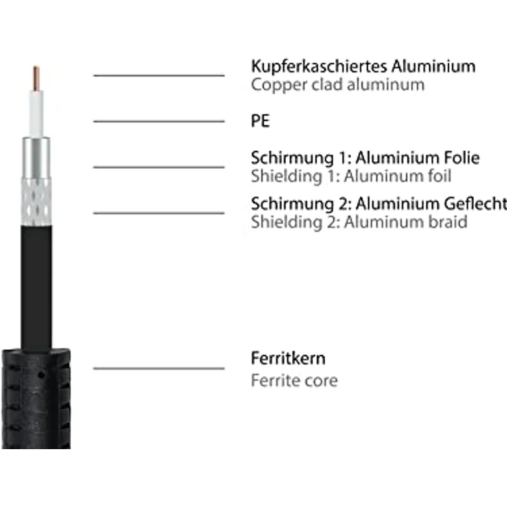 Good Connections SAT TV Antennenkabel - Koax Stecker an Koax Buchse - 2x Mantelstromfilter (Ferritkern), Doppelschirmung, Schirmmaß > 95dB - schwarz, 30 m – Bild 3