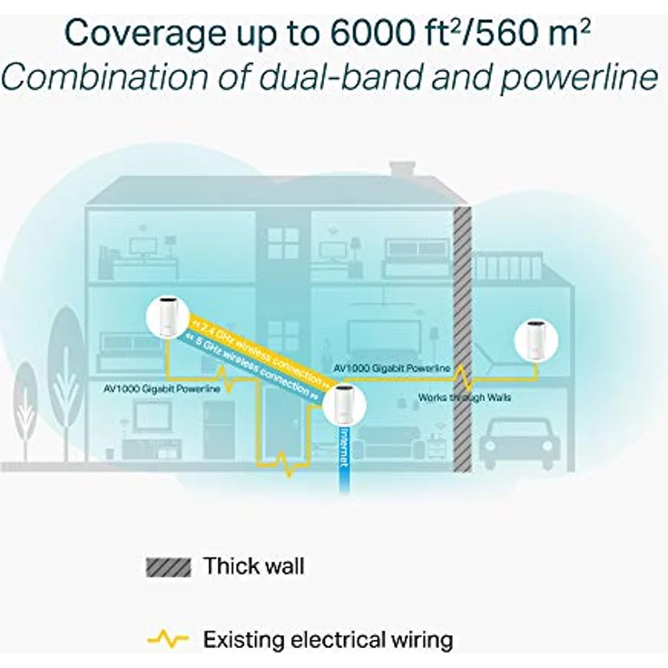 TP-Link Deco P9 - WLAN-System (3 Router) - bis zu 557 m² - GigE - 802.11a/b/g/n/ac, Bluetooth 4.2 - Dual-Band – Bild 3