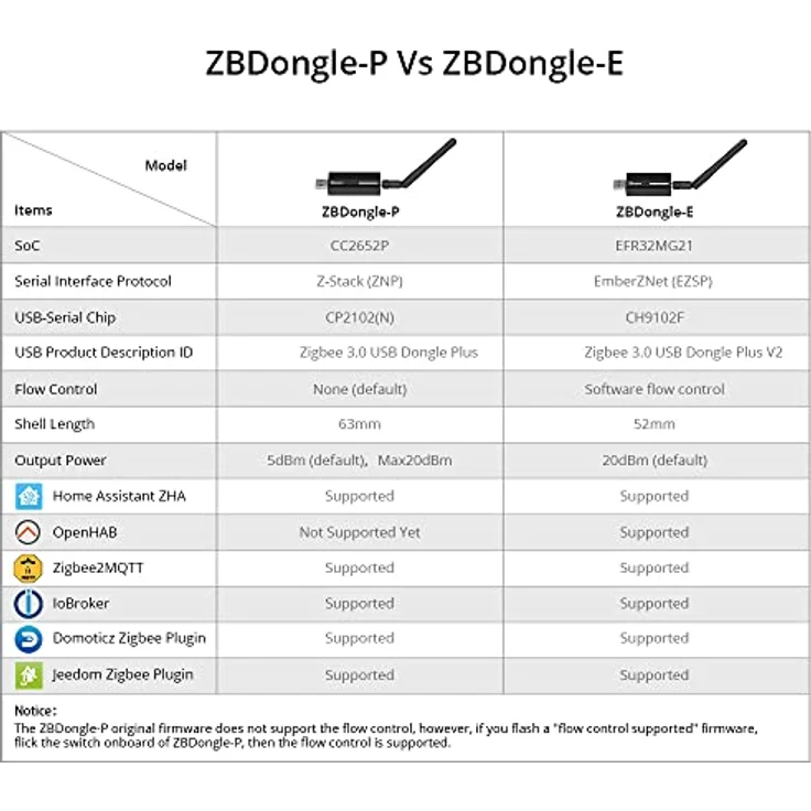 smart-home-komponente Zigbee Gateway, ZBDongle-E USB Zigbee 3.0 USB Dongle Plus, EFR32MG21 + CH9102F Zigbee USB-Stick in Aluminiumgehäuse – Bild 4