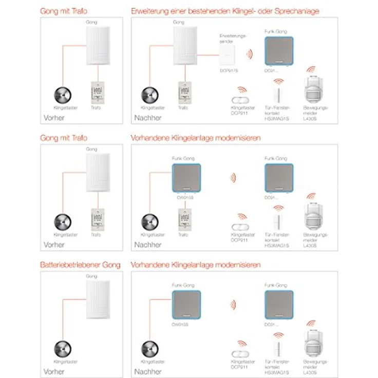 Honeywell Home Funk-Erweiterungssender für verdrahtete Klingelanlagen, weiß DCP917S – Bild 4