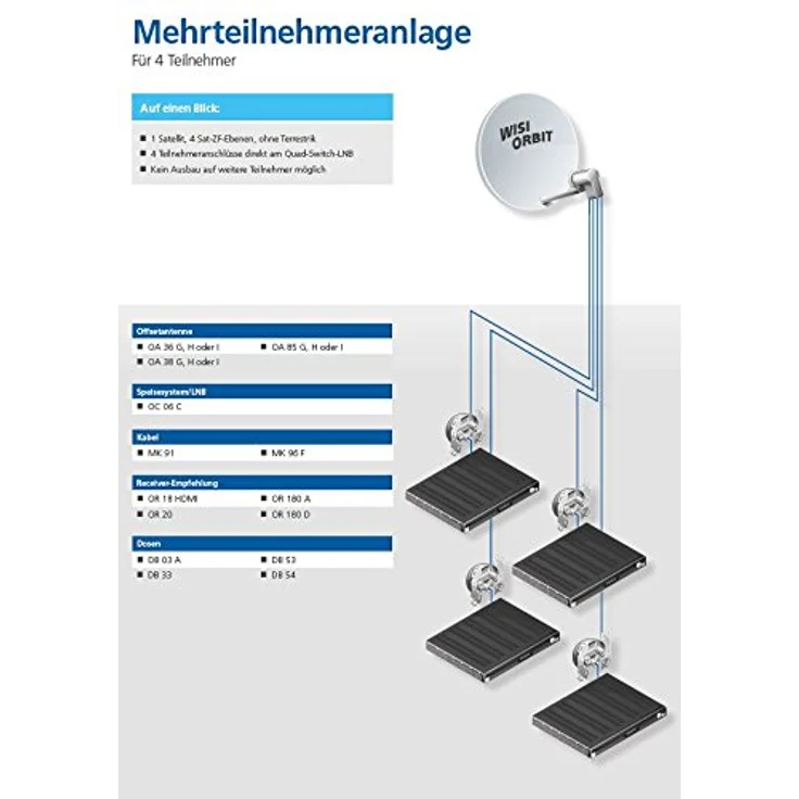 WISI Orbit Topline Satelliten Offset-Antenne OA85H in Basaltgrau ? 85cm Reflektor aus Aluminium mit 40mm LNB-Halterung, Feedarm und Mastschellen ? Komplette Sat Antenne mit Montagezubehör – Bild 5