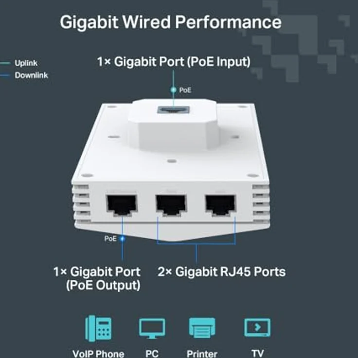 TP-Link Festa F65-Wall Access Point AX3000 WiFi 6, Kostenlose Cloud-Verwaltung, 802.3af/at PoE, Bis zu 128 Clients, Wandplattenmontage, Gigabit-Port, weiß – Bild 5